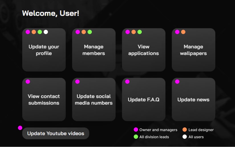CMS dashboard